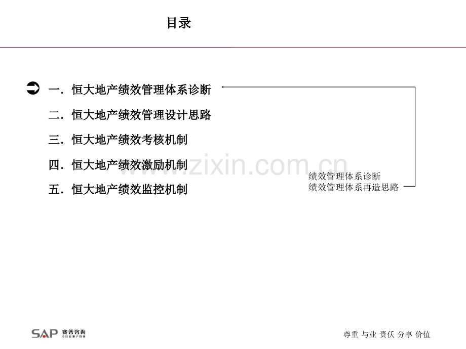 恒大地产集团绩效管理体系设计方案.pptx_第3页