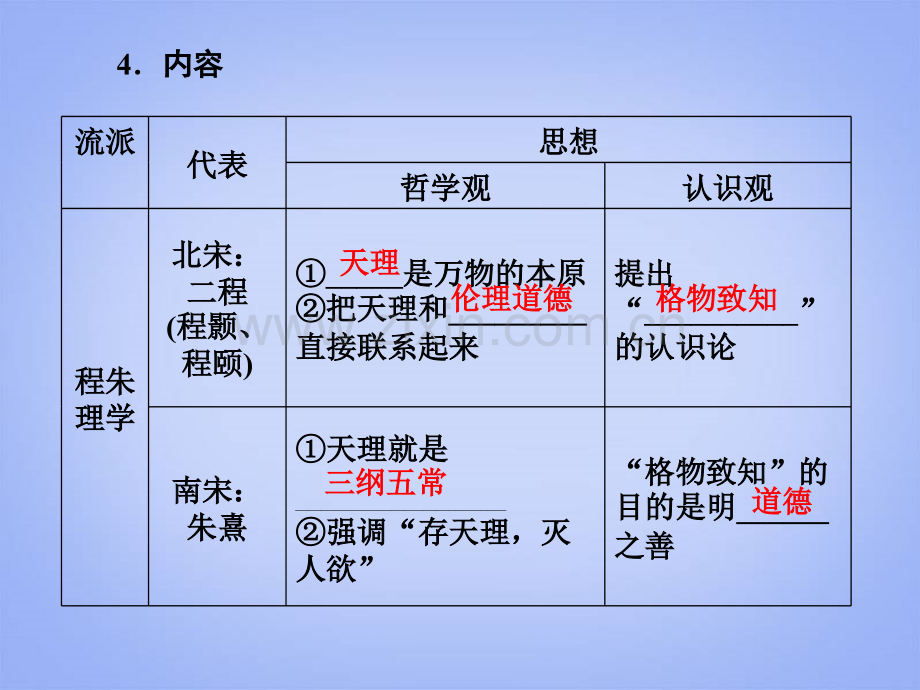 宋明理学和明清之际活跃的儒家思想59张.pptx_第2页