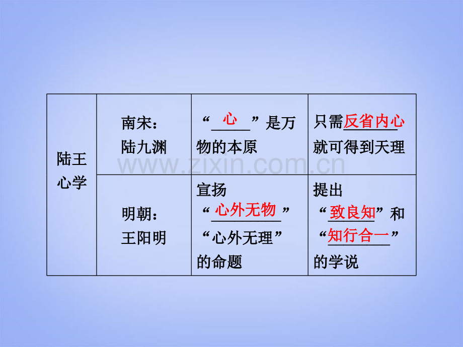 宋明理学和明清之际活跃的儒家思想59张.pptx_第3页