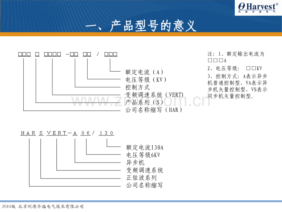 利德华福高压变频器产品介绍.pptx_第2页