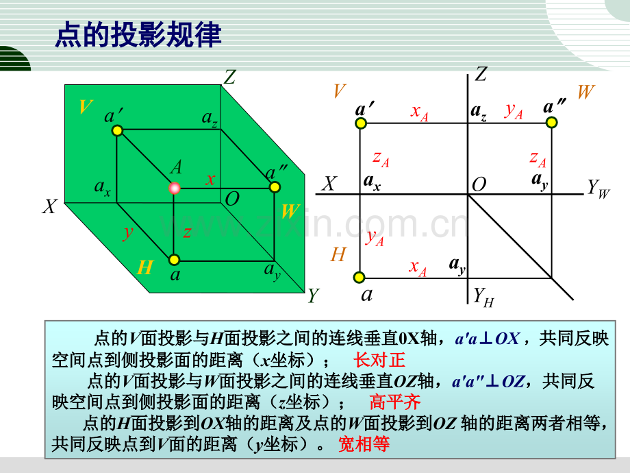 工程图学基础归纳与总结.pptx_第3页