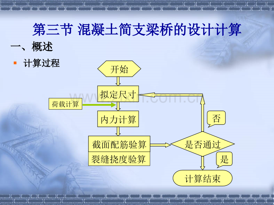 混凝土简支梁桥.pptx_第3页