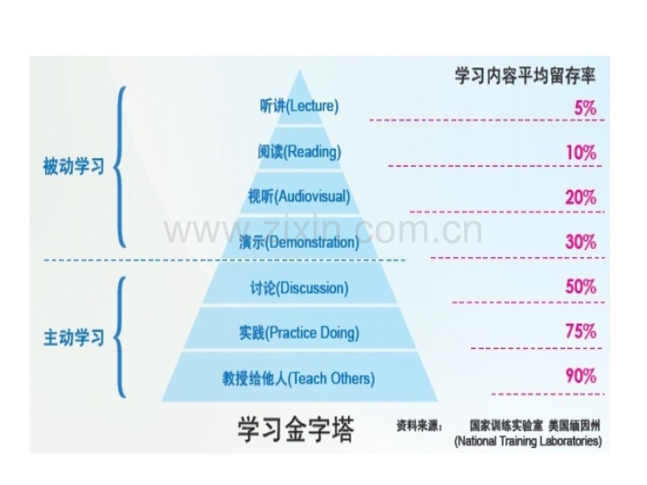 浅谈如何解读小学数学教材.pptx_第2页