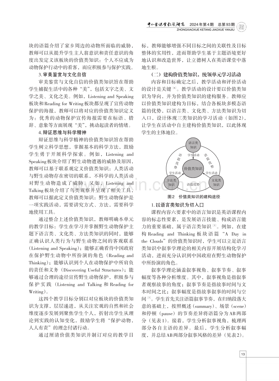 以价值类知识为依托优化高中英语单元整体教学.pdf_第3页