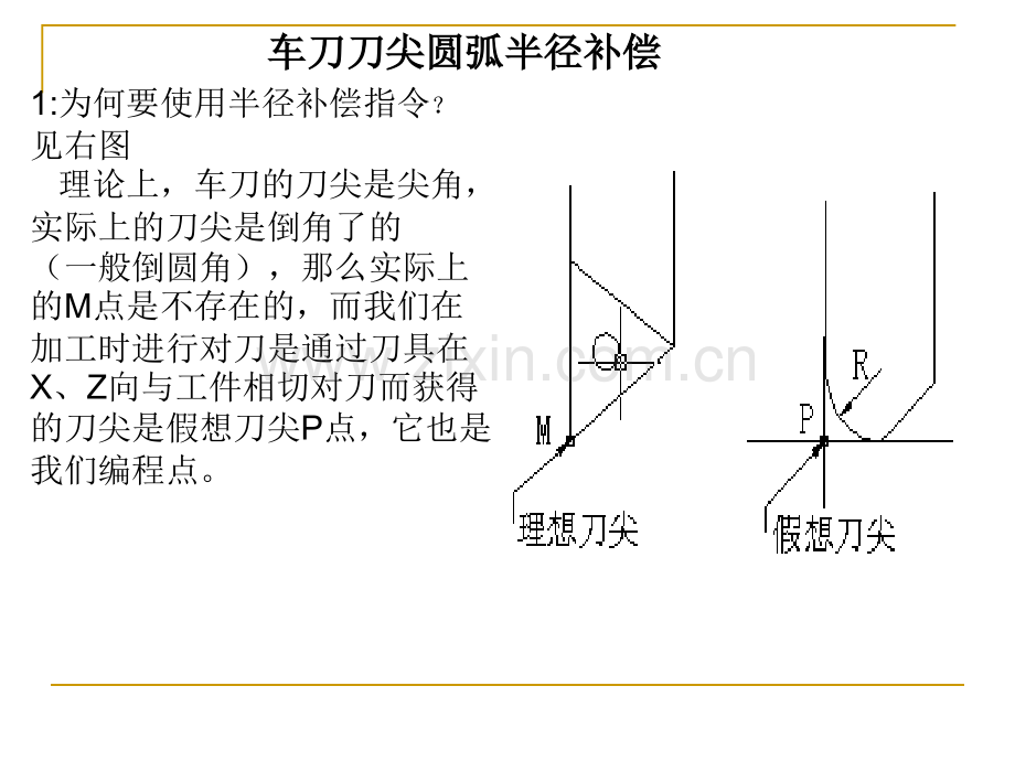 刀具半径补偿.pptx_第1页