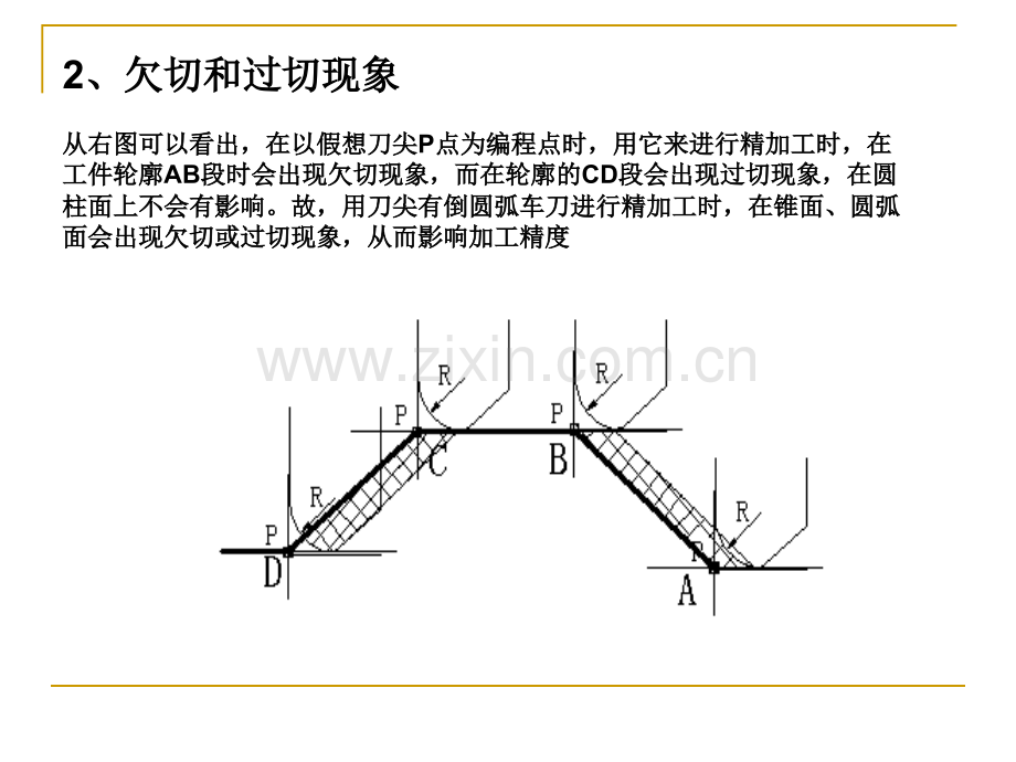 刀具半径补偿.pptx_第2页