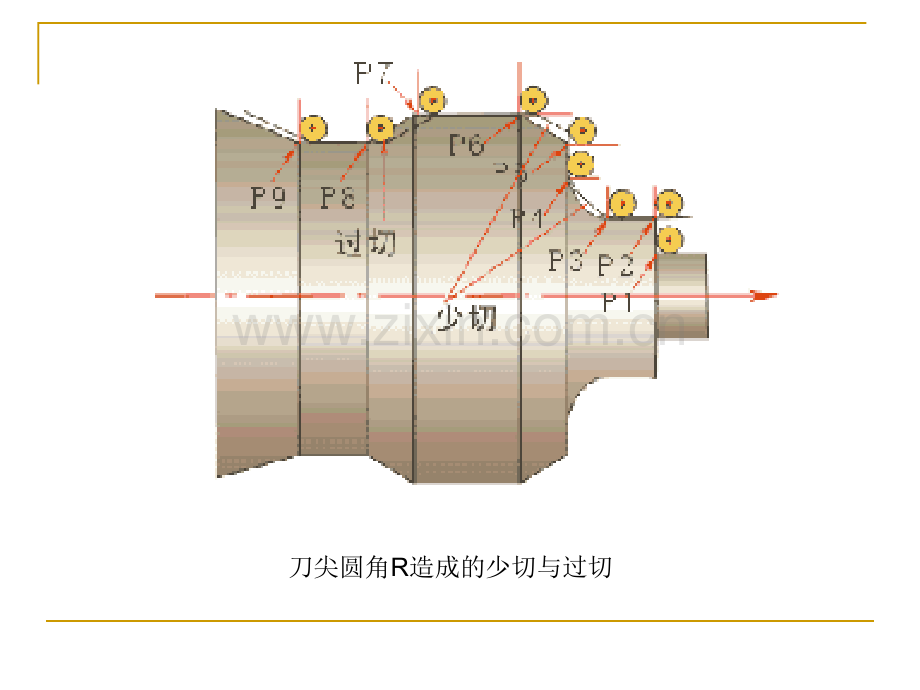 刀具半径补偿.pptx_第3页