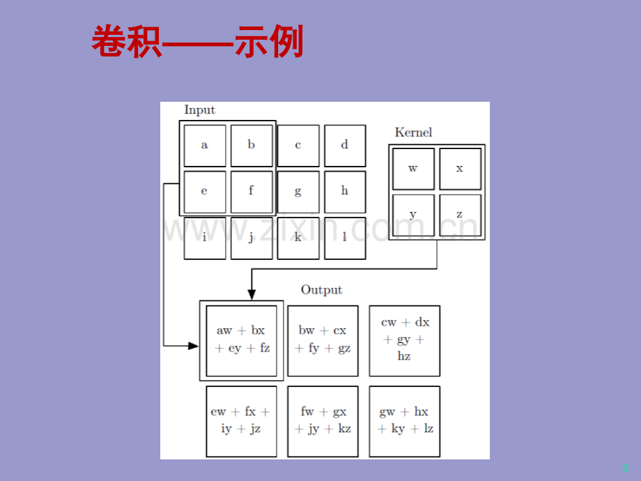 卷积神经网络.pptx_第3页