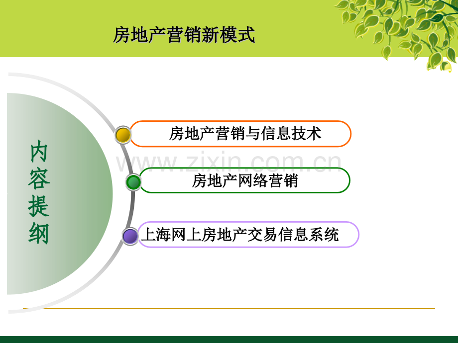 房地产营销新模式.pptx_第2页