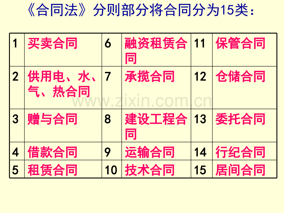 城市水工程建设监理合同.pptx_第2页