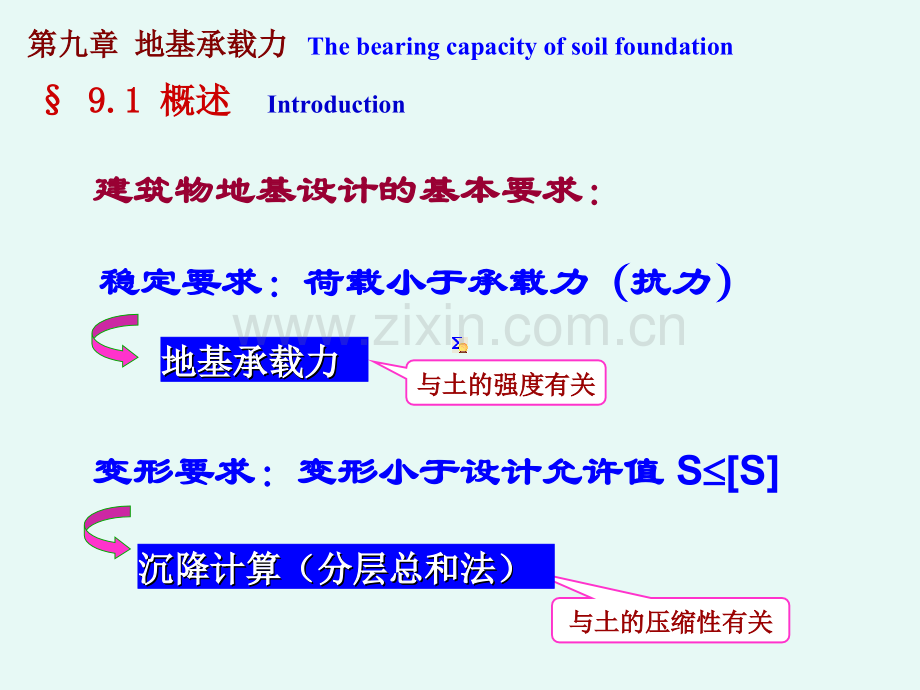 同济大学土力学地基承载力.pptx_第3页