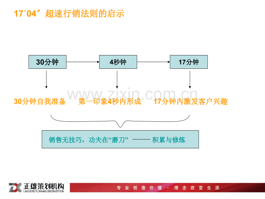 怎样做一个成功的销售人员心态篇.pptx_第1页