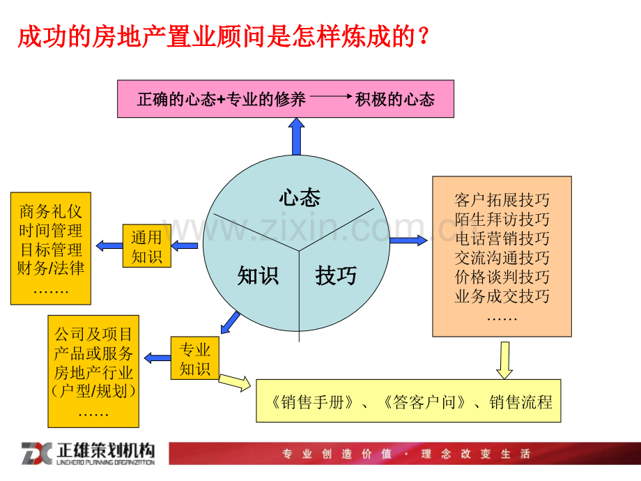 怎样做一个成功的销售人员心态篇.pptx_第2页