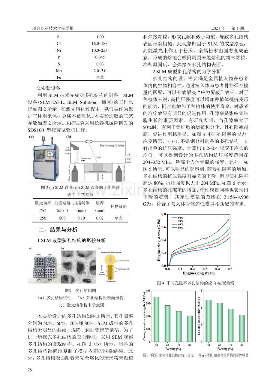 选区激光熔化316L不锈钢多孔材料的成型与力学性能.pdf_第2页