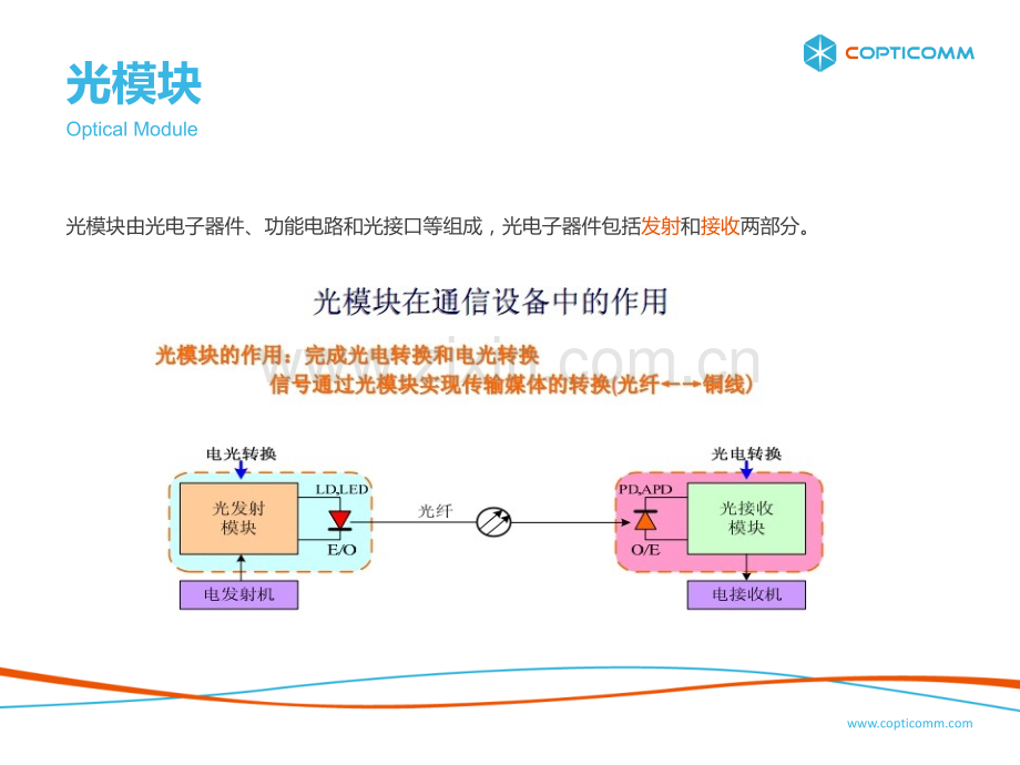 塑料光纤光模块和连接器.pptx_第2页