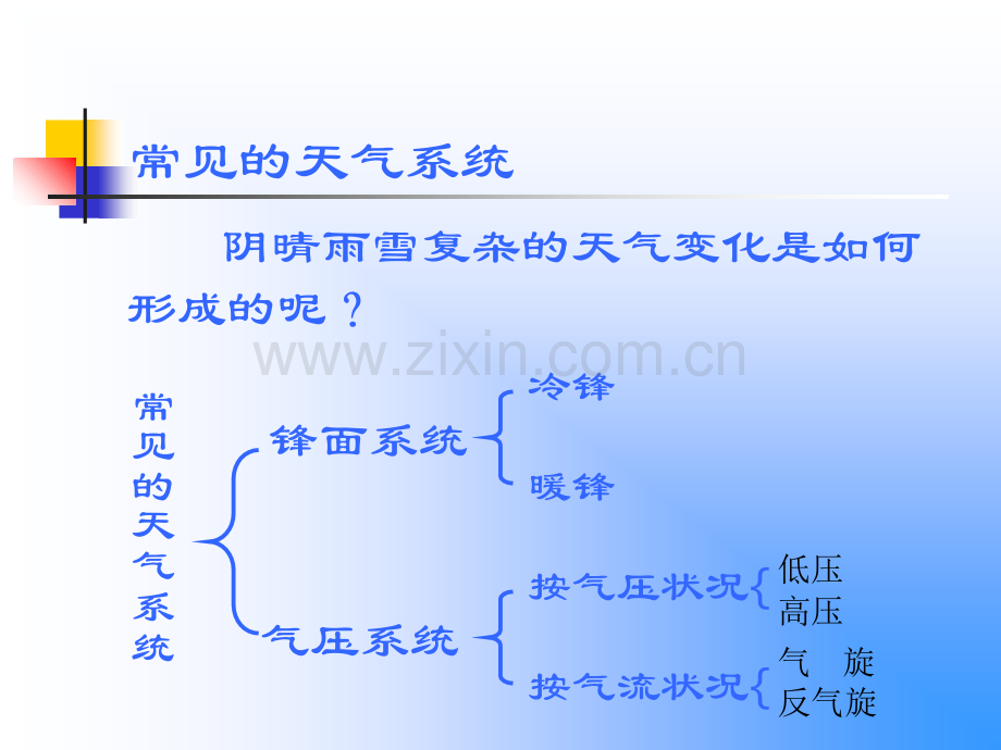 常见的天气系统.pptx_第3页