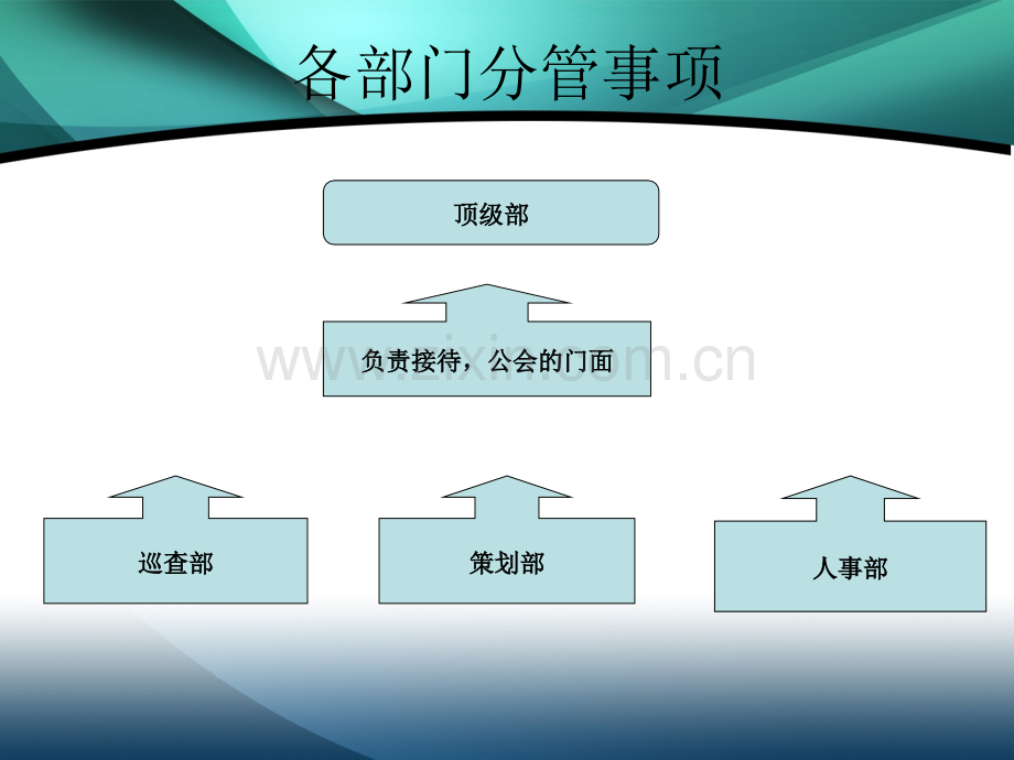 公会管理规章制.pptx_第3页