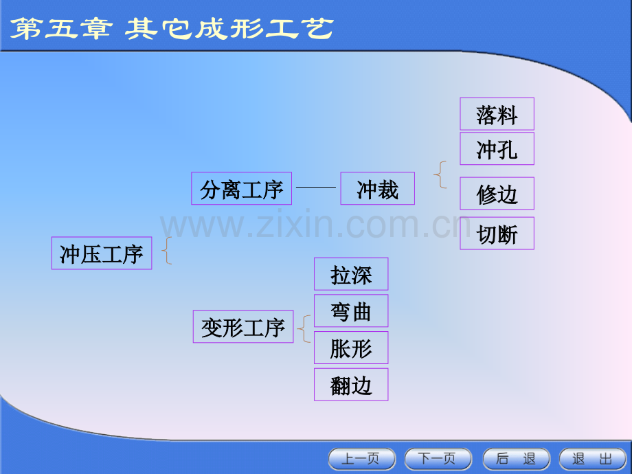 冲压模具设计与制造5123.pptx_第2页