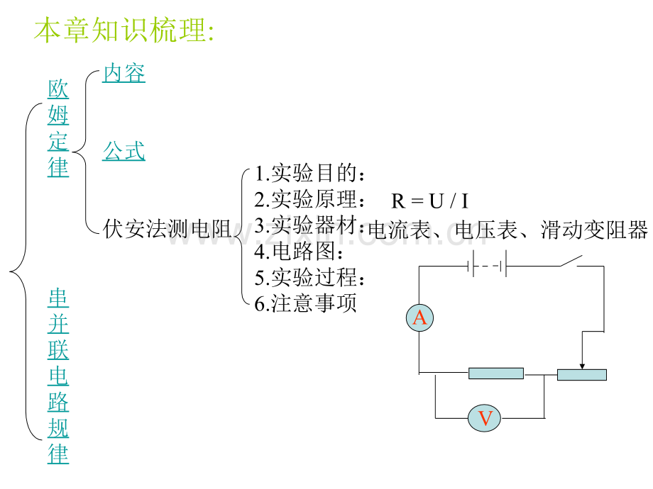 八年级物理欧姆定律复习1.pptx_第3页