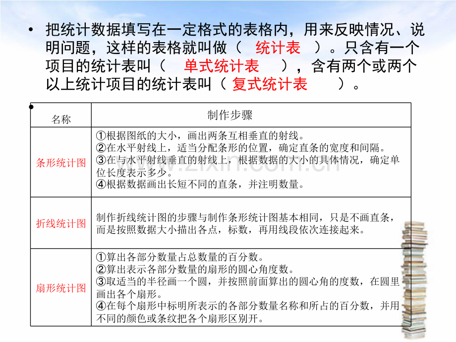 六年级数学下册总复习统计与可能性1.pptx_第3页