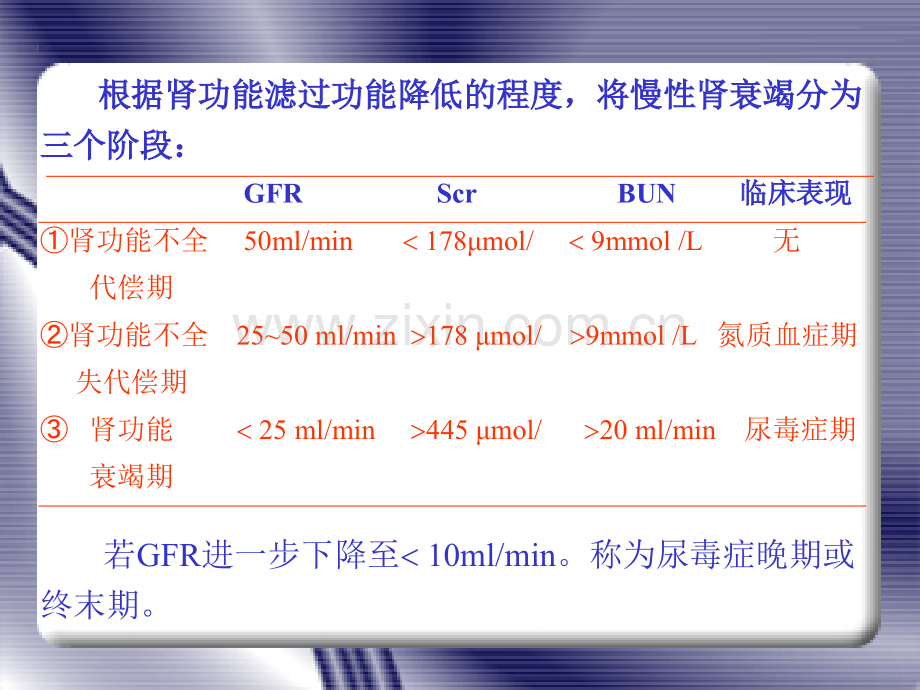 慢性肾功衰.pptx_第3页