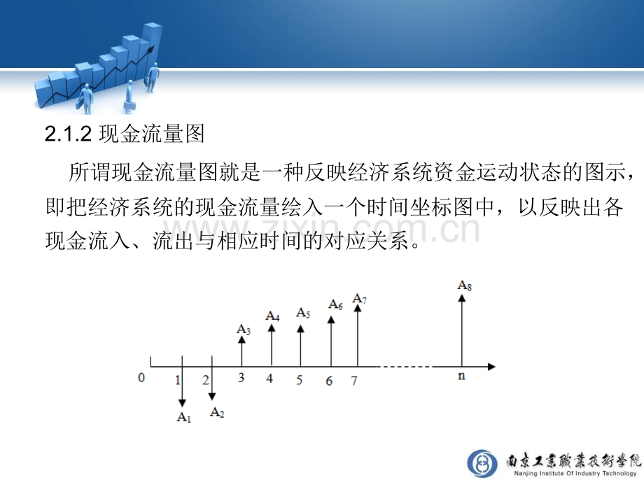 房地产投资分析-第2章.pptx_第2页