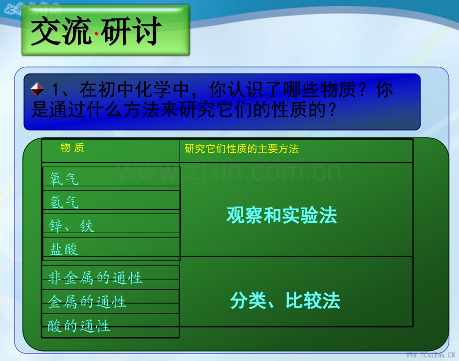 化学必修ⅰ鲁科版12研究物质性质的方法和程序件重点.pptx_第3页