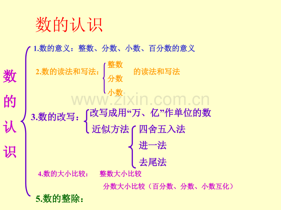 六年级数学下册数的认识之二苏教版.pptx_第3页