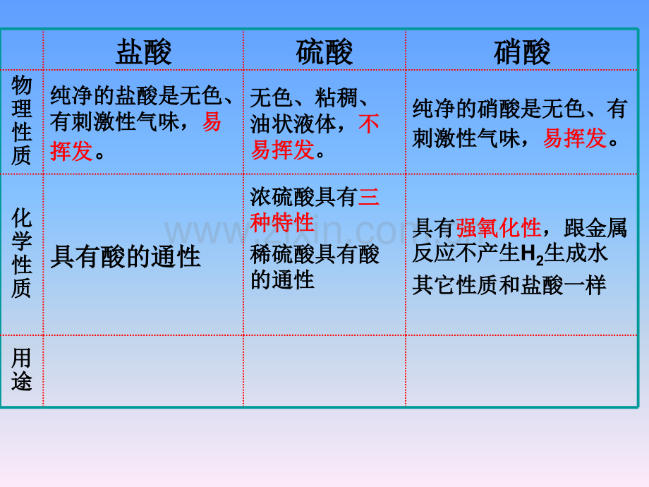 初中化学酸碱盐总复习课件.pptx_第2页