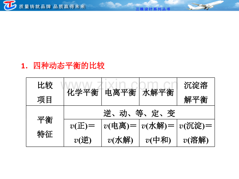 小专题六化学平衡与化学平衡常数.pptx_第2页