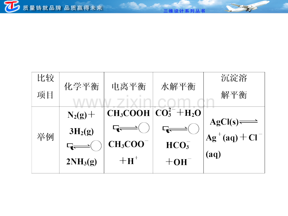 小专题六化学平衡与化学平衡常数.pptx_第3页