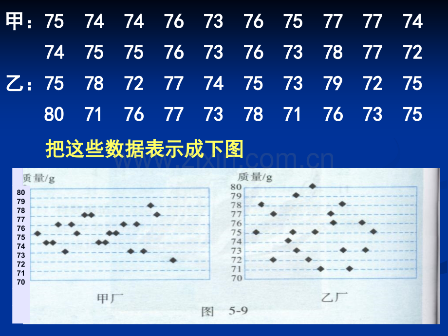 初中数学八年级下册54数据波动.pptx_第3页