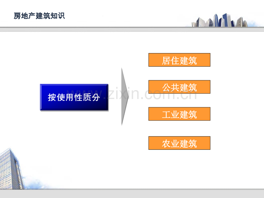 房地产建筑知识.pptx_第3页