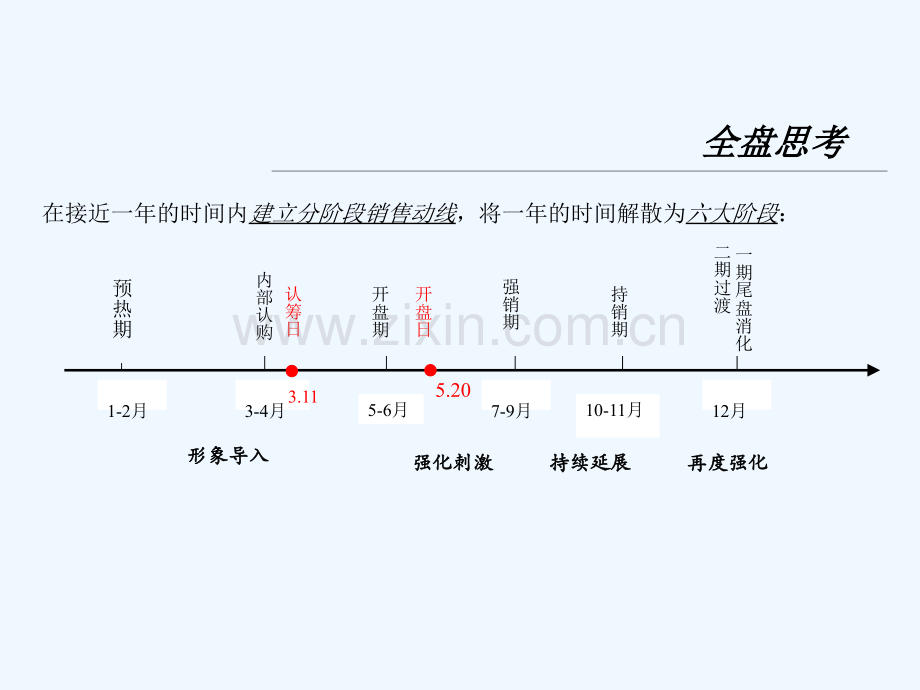 文案2007青岛青特汇豪景苑全案营销推广报告.pptx_第3页