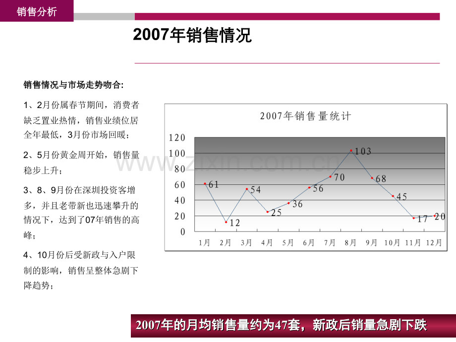 房地产策划案例国际花城尾盘冲刺策略.pptx_第3页