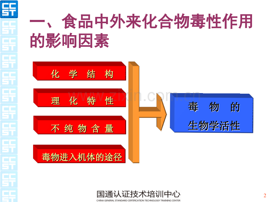 国通认证技术培训中心食品毒理学与食品安全评价3.pptx_第2页