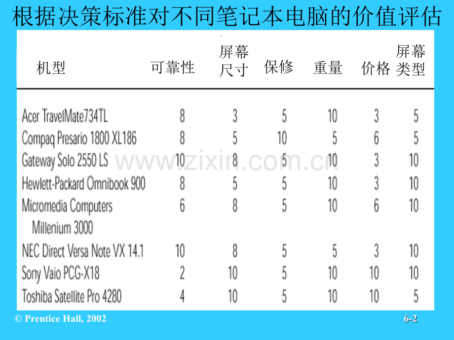 决策应用补充.pptx_第2页