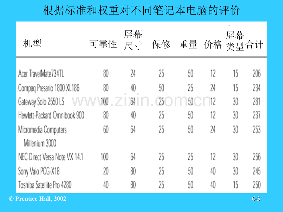 决策应用补充.pptx_第3页