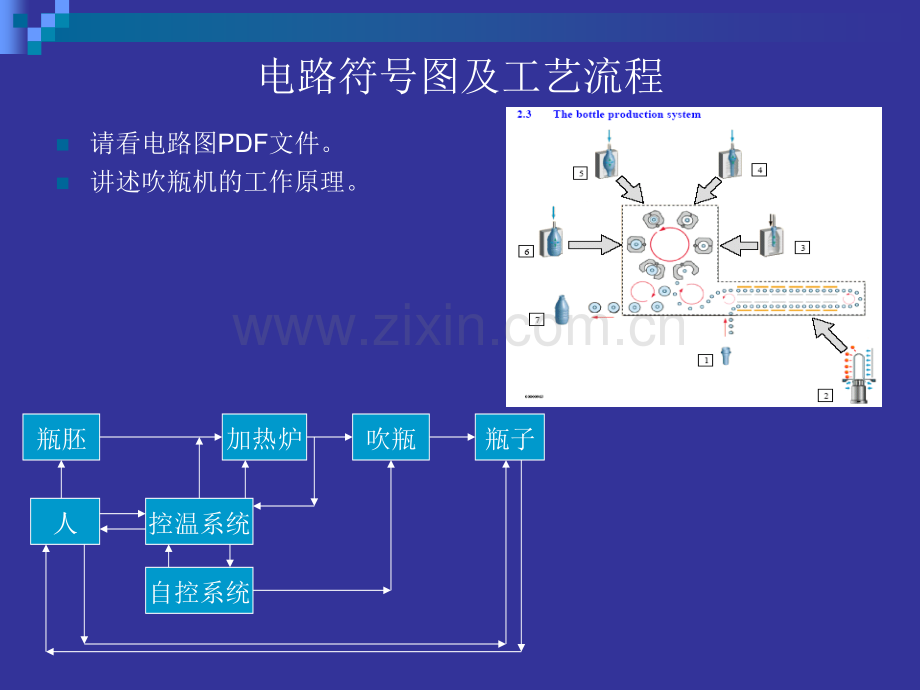 吹瓶技术培训.pptx_第2页