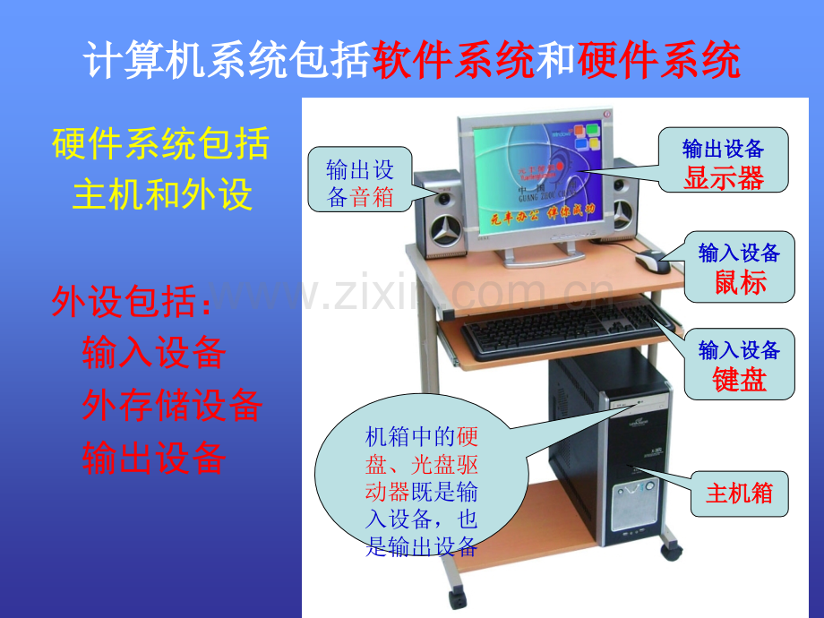 初中信息技术教育认识计算机硬件.pptx_第3页