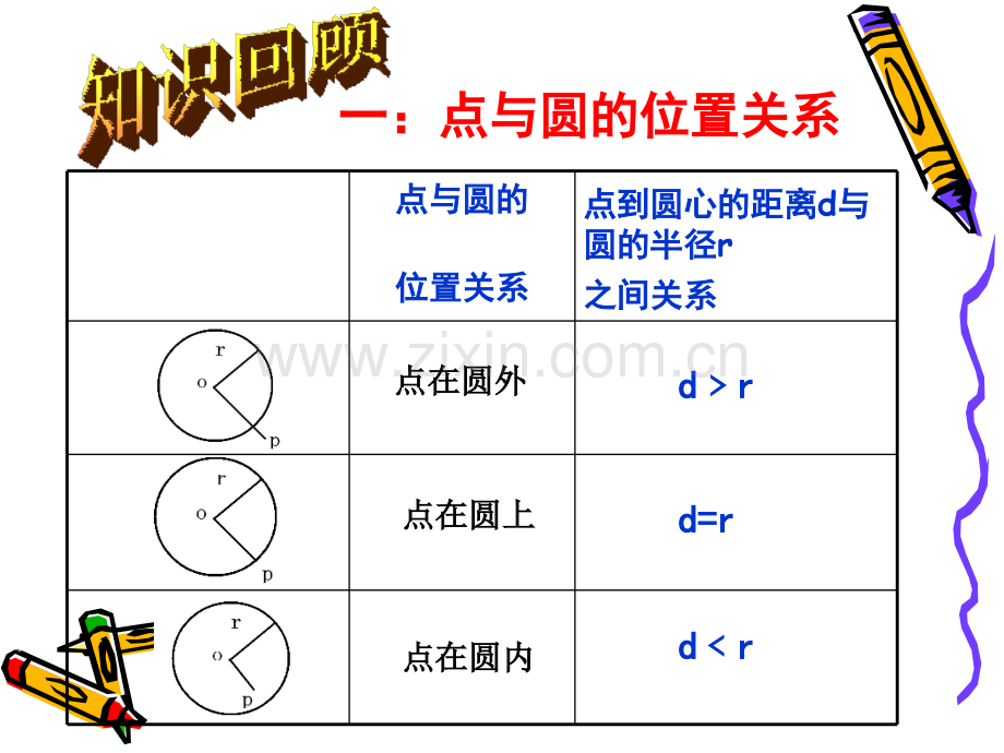 初中数学九年级上册与圆有关位置关系.pptx_第2页