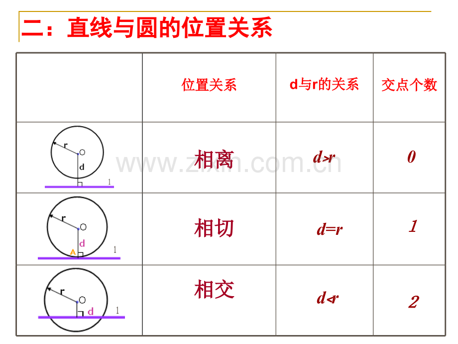 初中数学九年级上册与圆有关位置关系.pptx_第3页