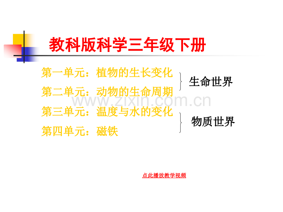 新教科版三年级科学下册总复习提纲ppt课件.pptx_第1页