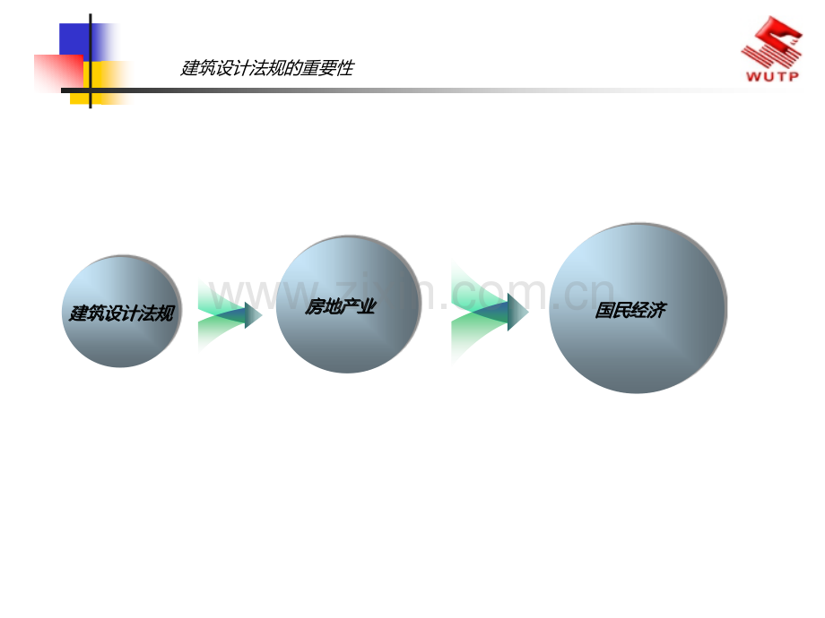 建筑设计法规和施工图的基础知-识建筑业资料.pptx_第3页