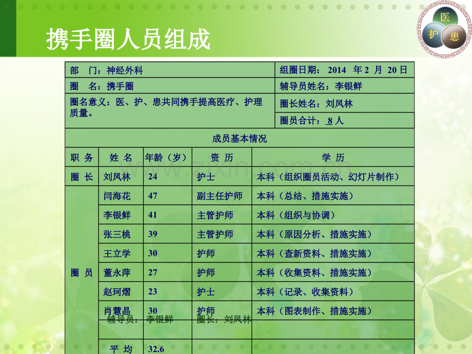 品管圈汇报降低患者外出检查失败率品管圈.pptx_第2页