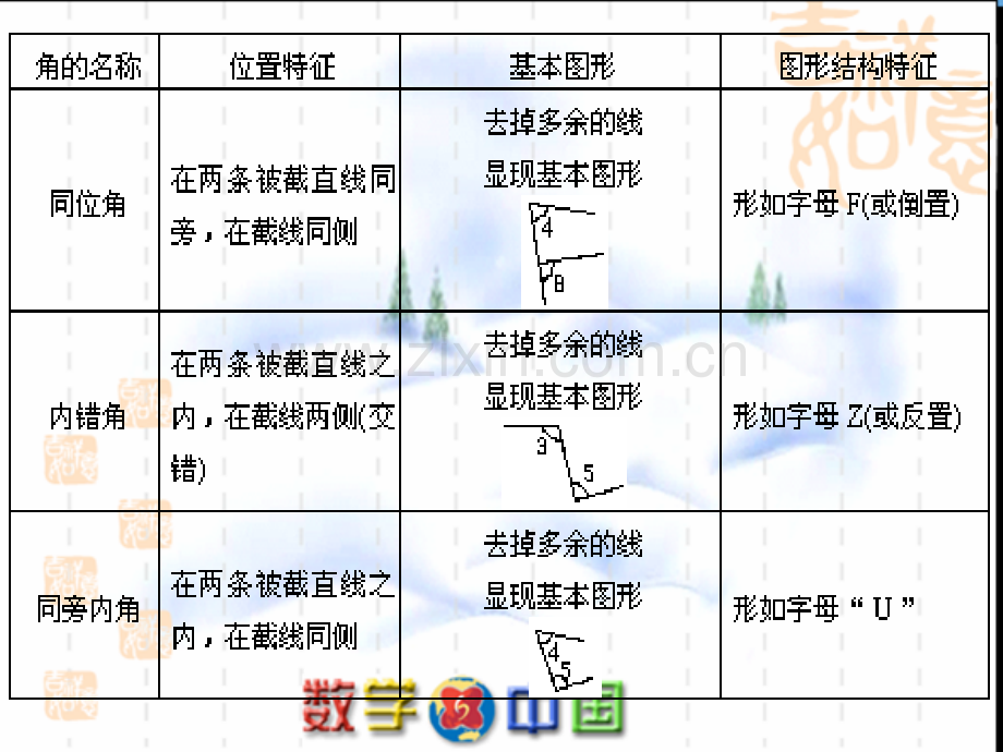 复习与巩固.pptx_第1页