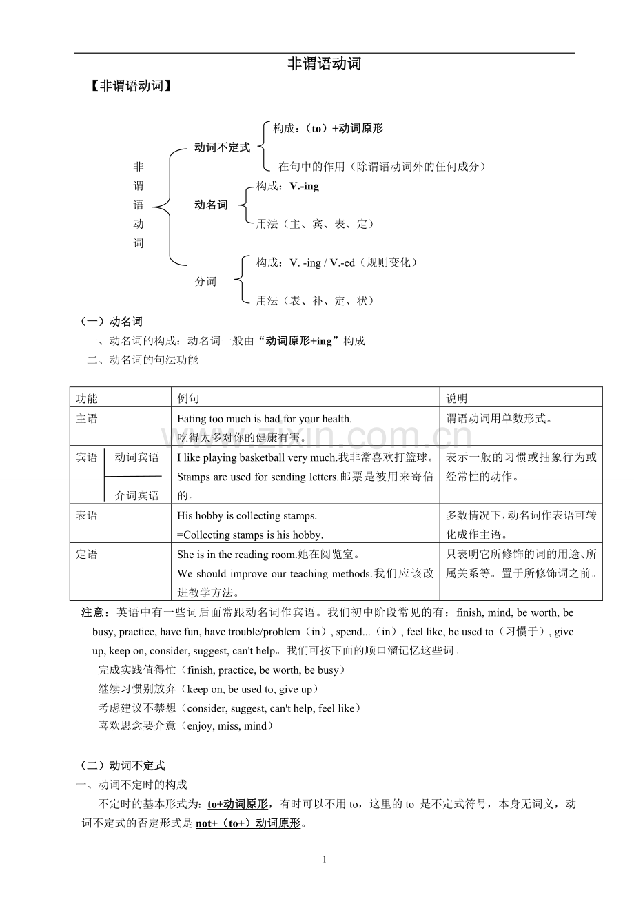 初中英语非谓语动词讲解及练习u.doc_第1页