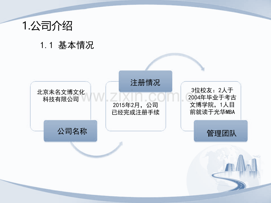 商业计划书北京未名文博文化科技有限公司.pptx_第3页