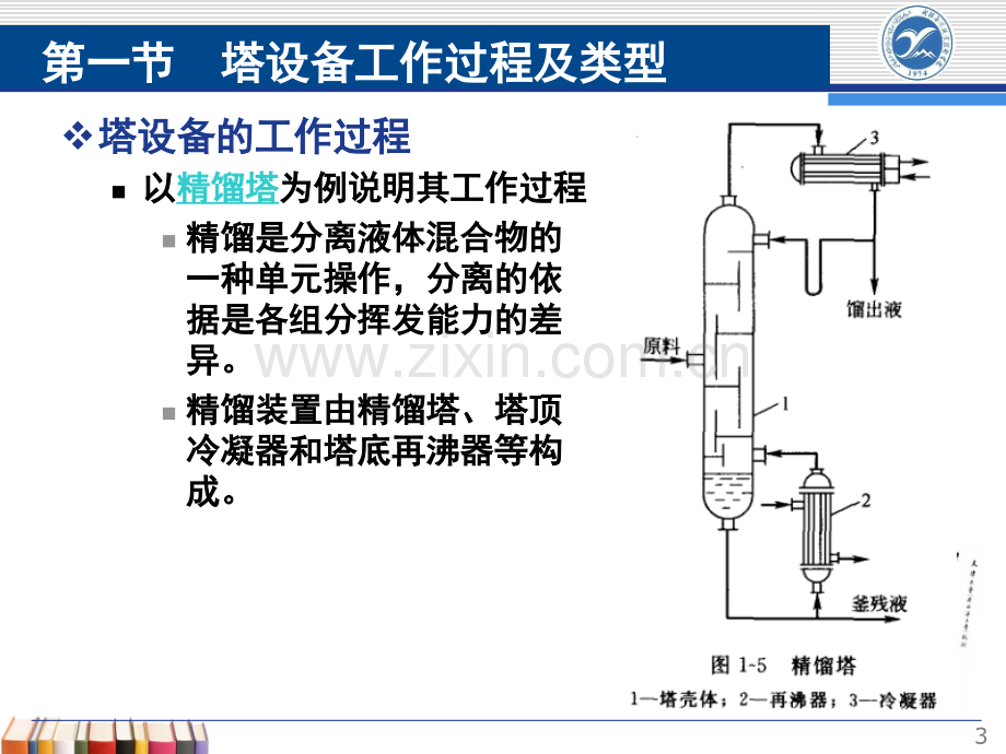 塔设备的使用与维护.pptx_第3页