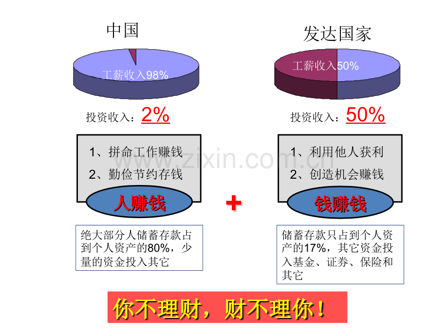 家庭理财知识分享.pptx_第3页